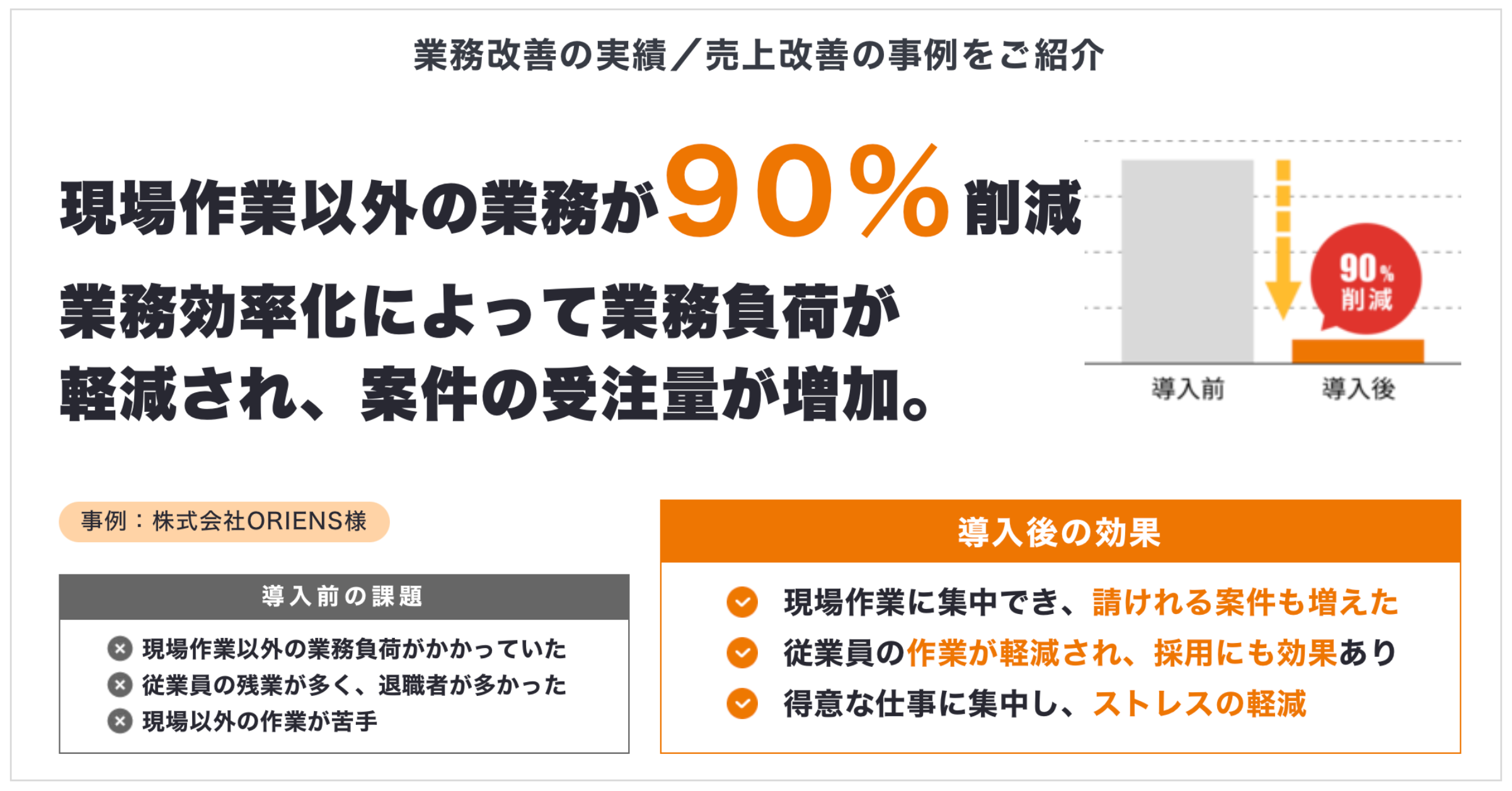 建設業特化のツクノビBPO業務代行サービスを実際の導入企業の声と満足度